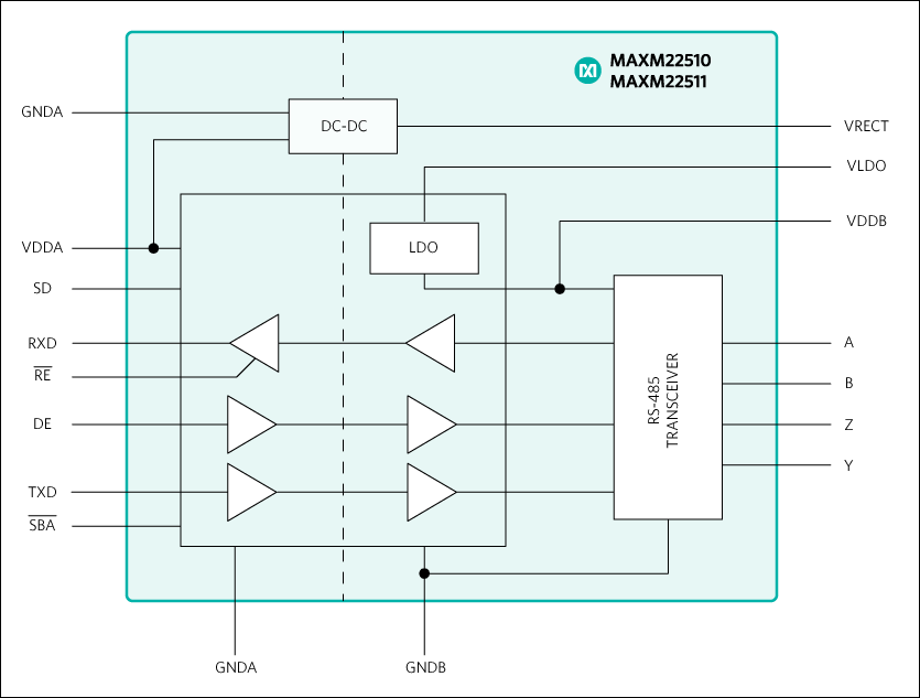 MAXM22510, MAXM22511: Functional Diagram