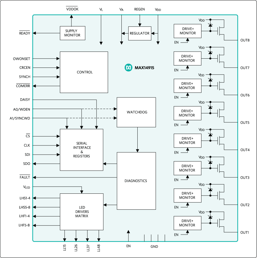 MAX14915: Simplified Block Diagram