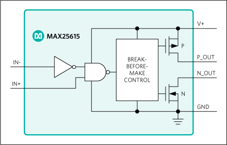 MAX25615: Functional Diagram