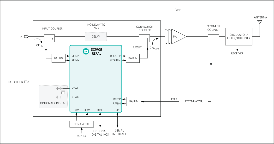 SC1905: Typical Application Circuits