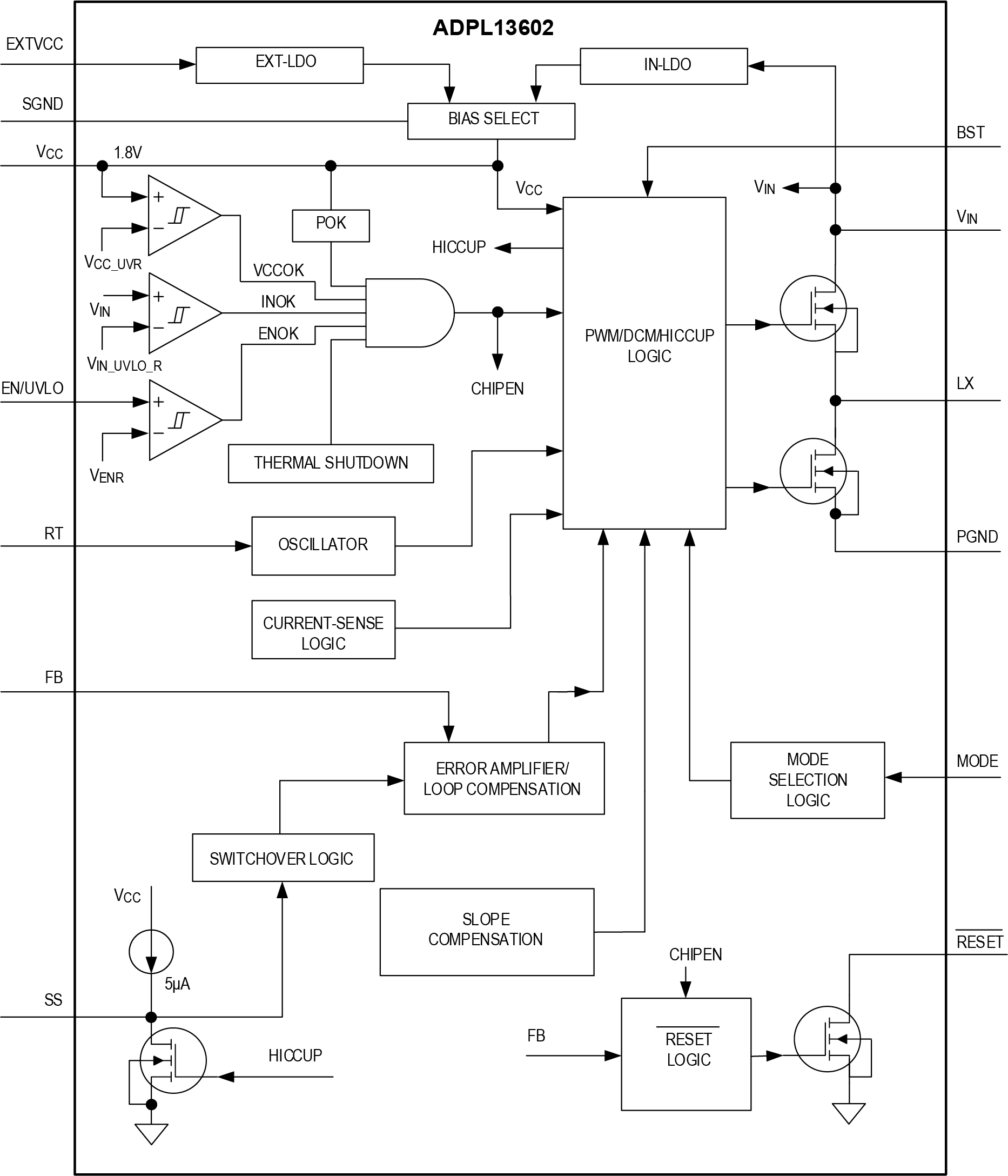 ADPL13602 Block Diagram