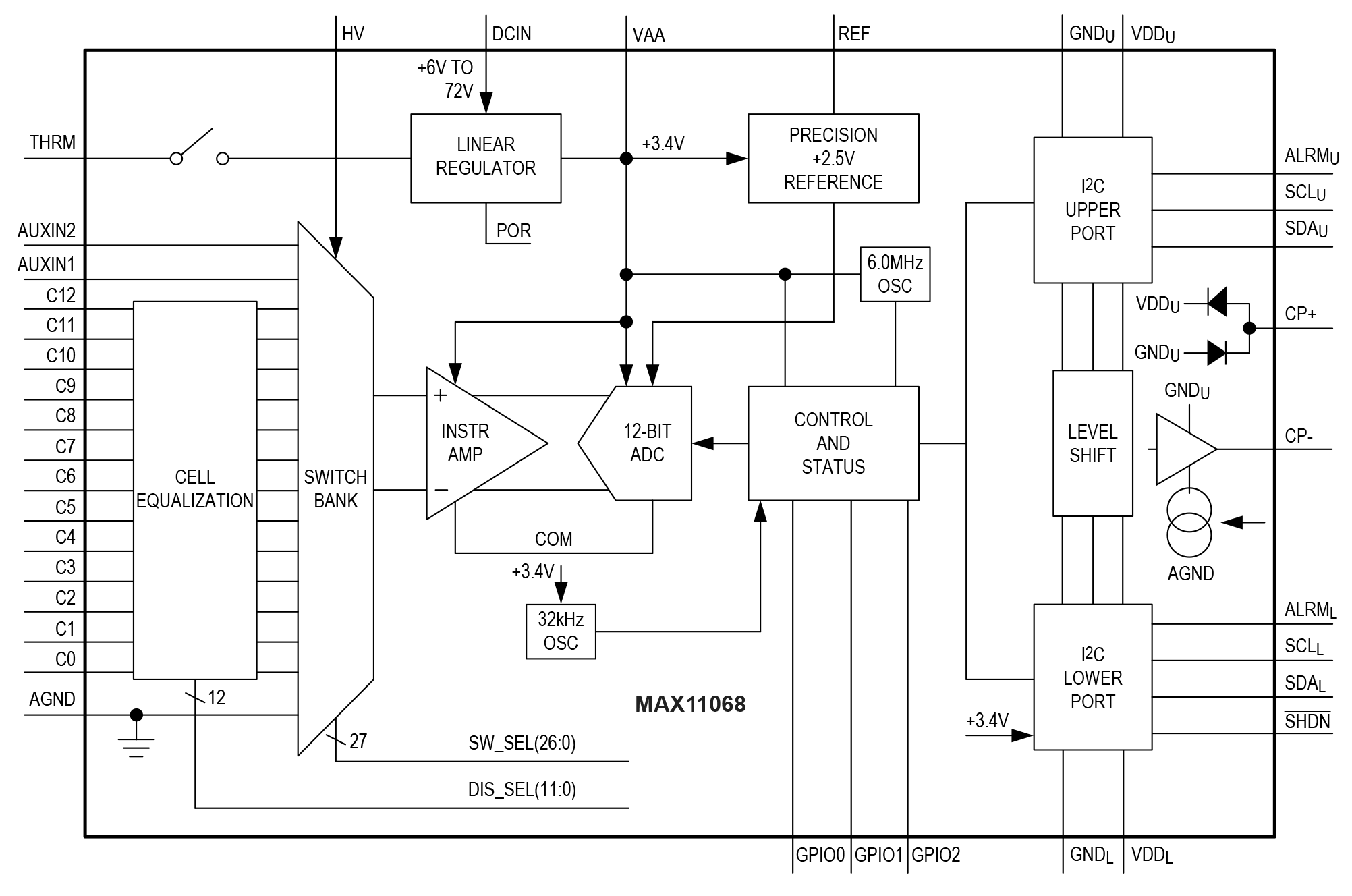 MAX11068 Functional Diagram