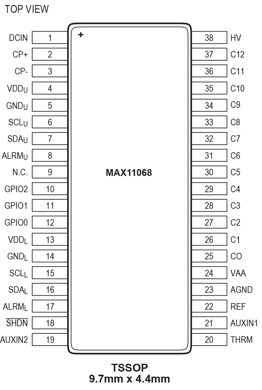 MAX11068 Pin Configuration