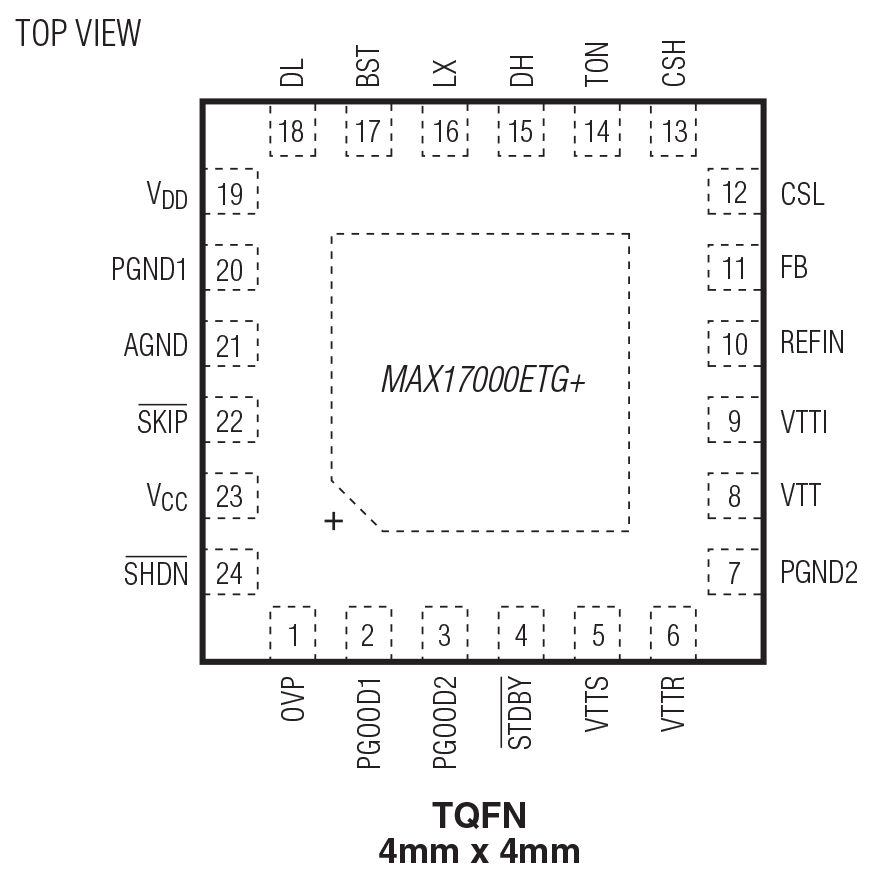 MAX17000 Pin Configuration