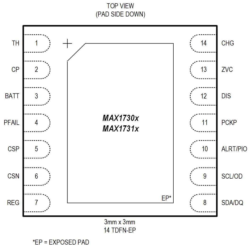 MAX17300 Pin Configuration TDFN