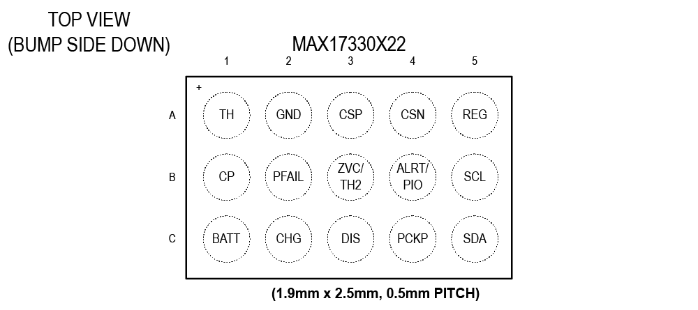 MAX17330 Pin Configuration