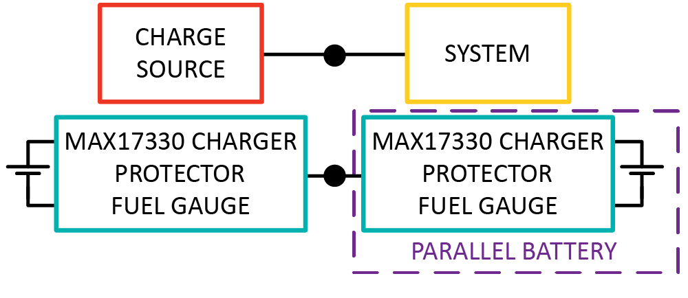 MAX17330 Simplified Block Diagram