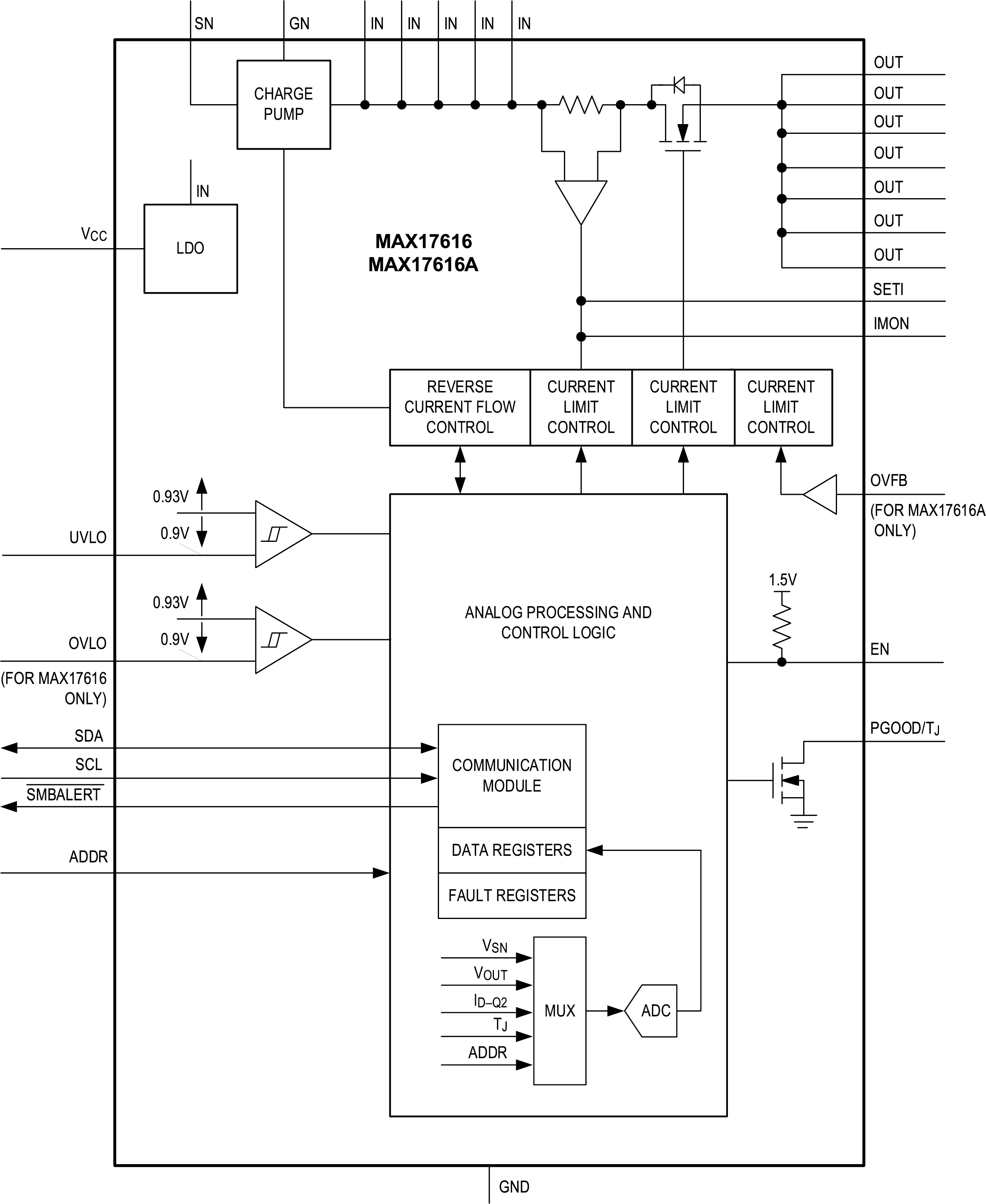 MAX17616/MAX17616A Functional Diagram