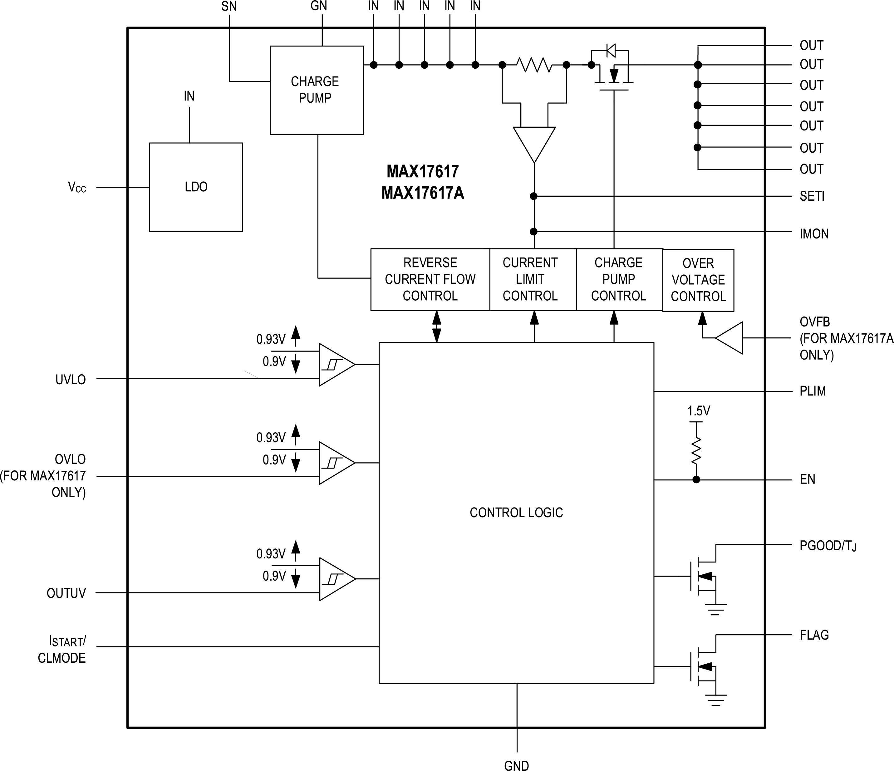 MAX17617-MAX17617A Functional Diagram