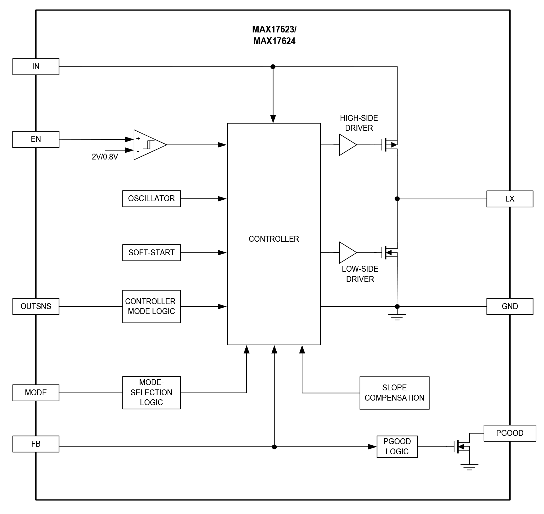 MAX17623/MAX17624 Functional Diagram