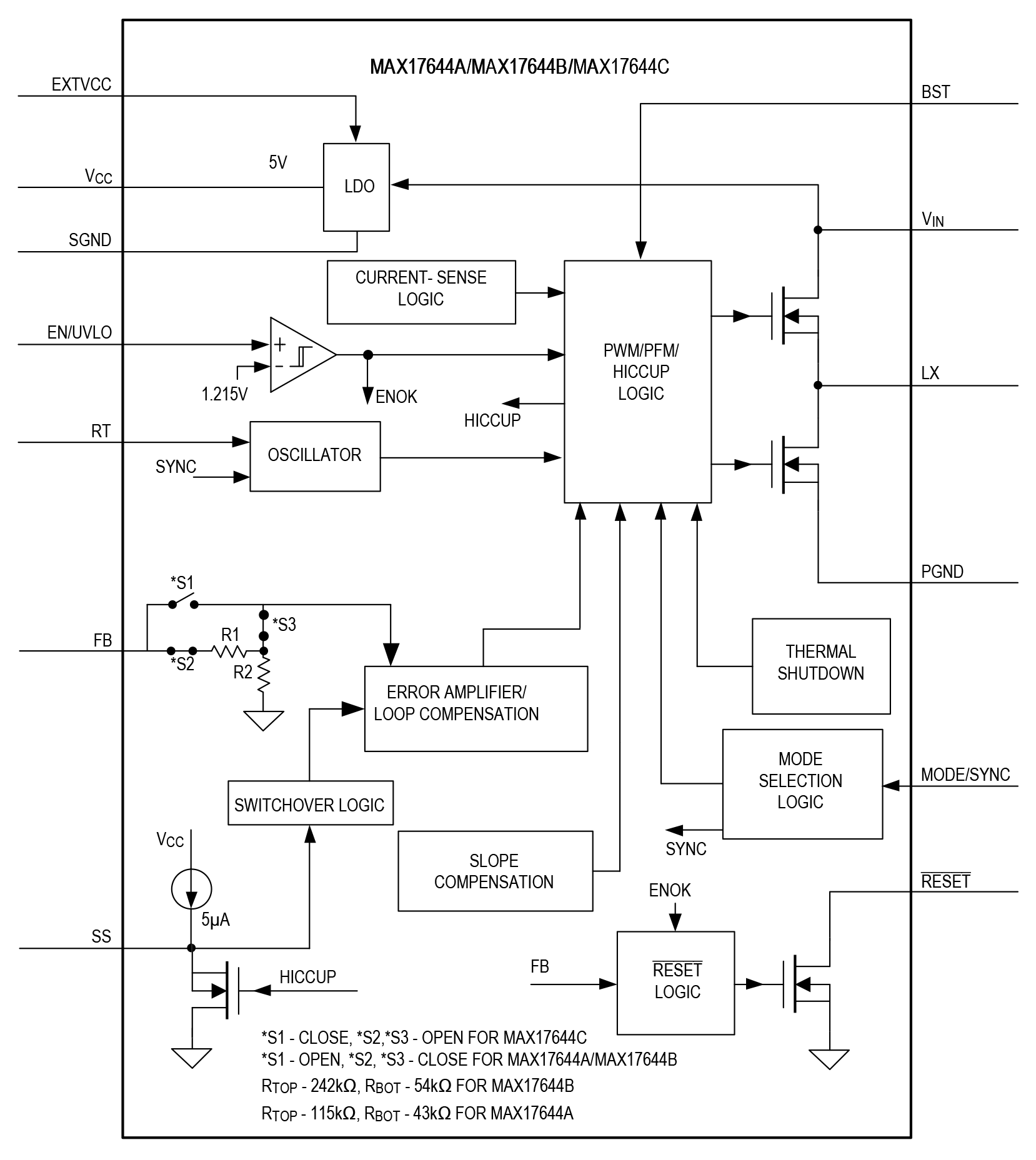 MAX17644 Block Diagram