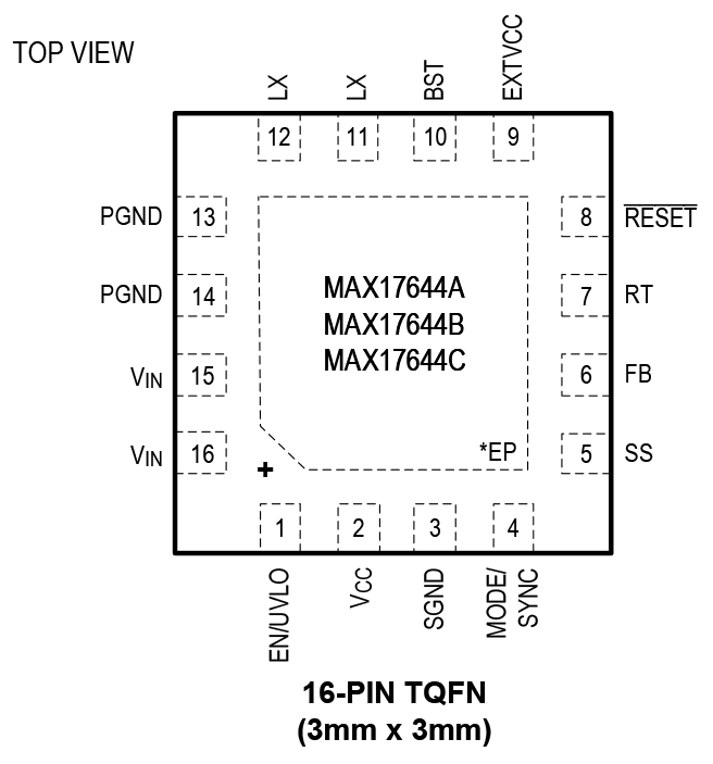 MAX17644 Pin Configuration