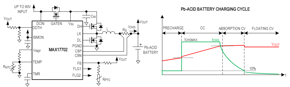 MAX17702 Block Diagram