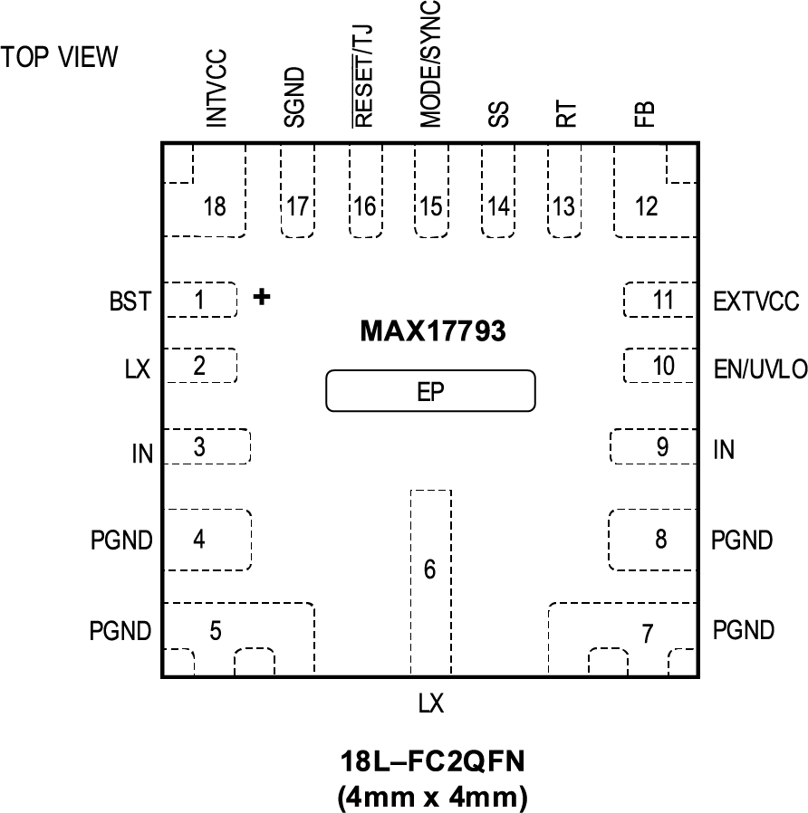 MAX17793 Pin Configuration