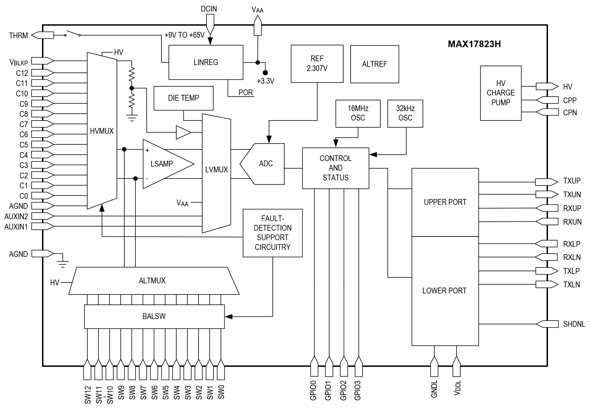 MAX17823H Block Diagram