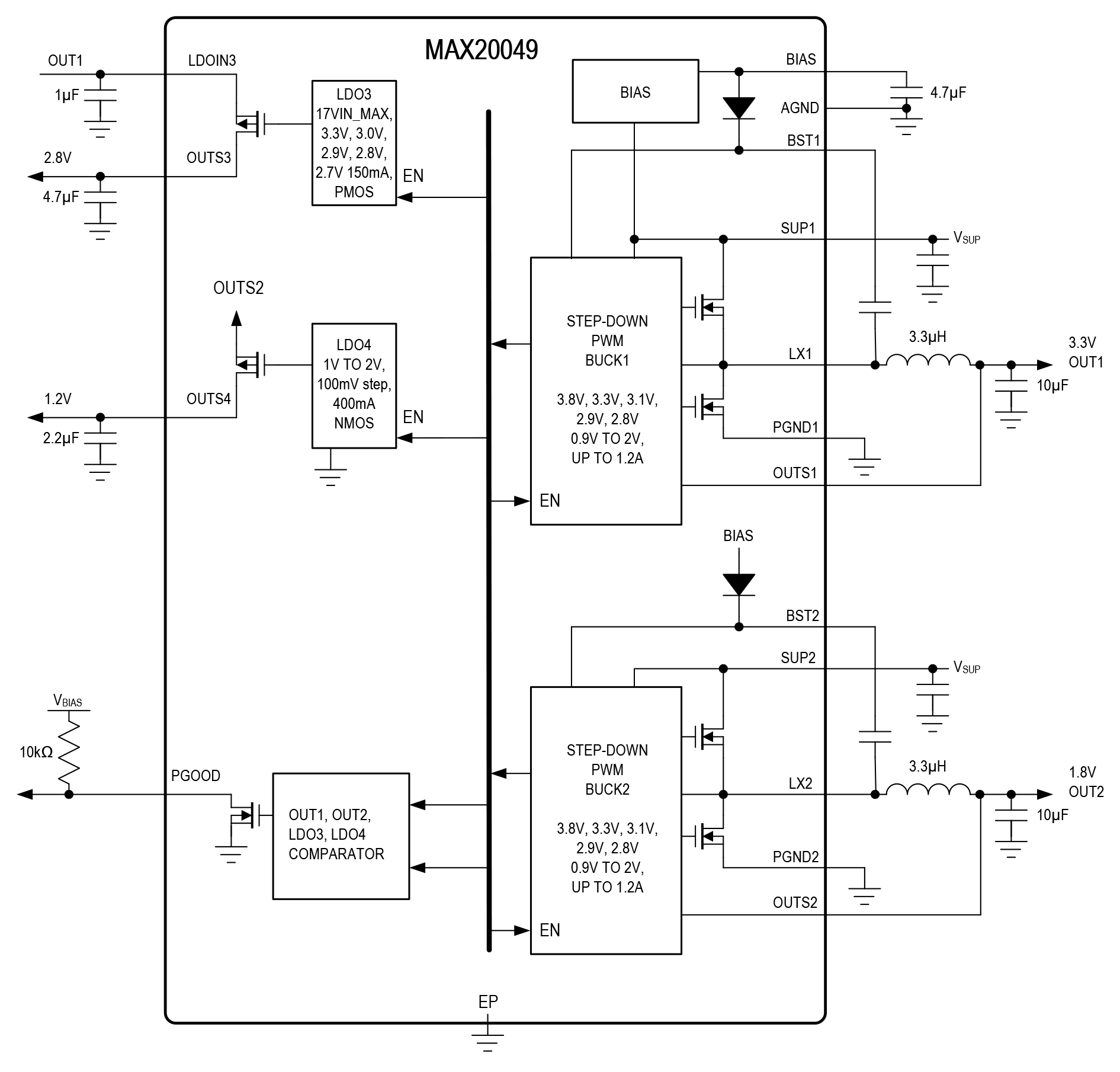 MAX20049 Block Diagram