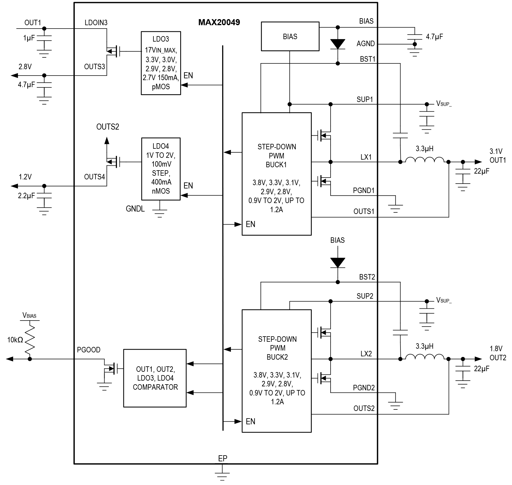 MAX20049 Simplified Block Diagram