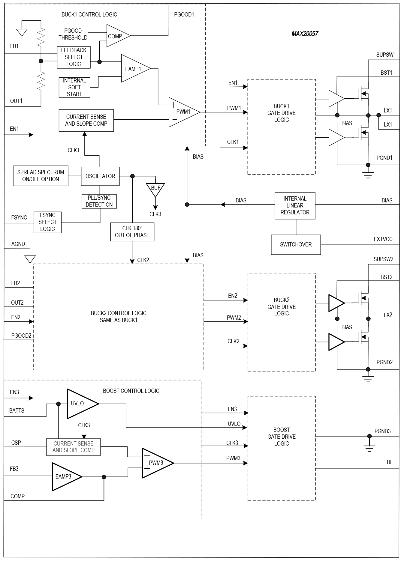 MAX20057 Simplified Block Diagram