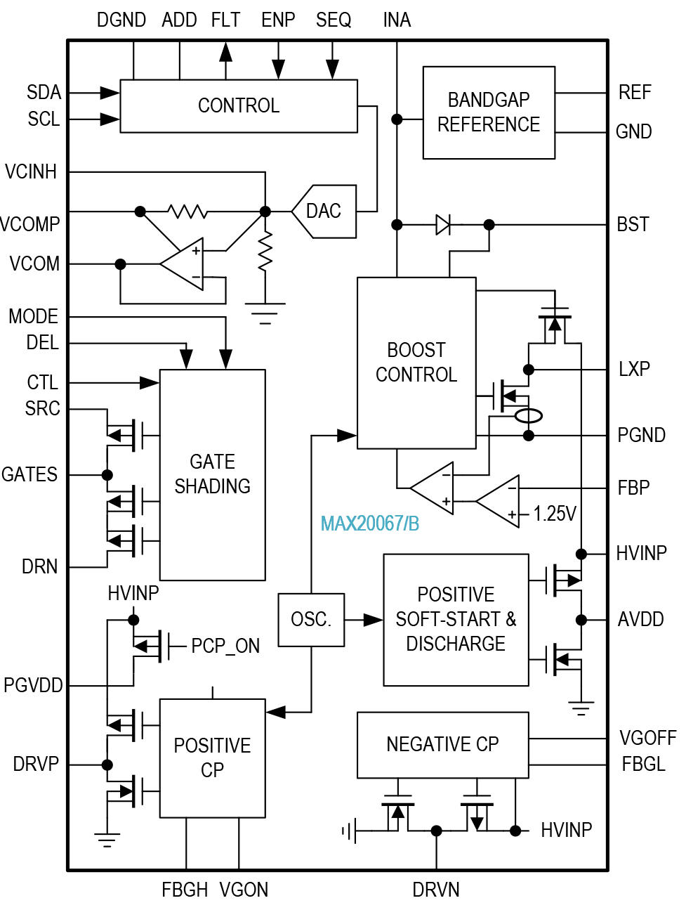 MAX20067/MAX20067B Simplified Block Diagram