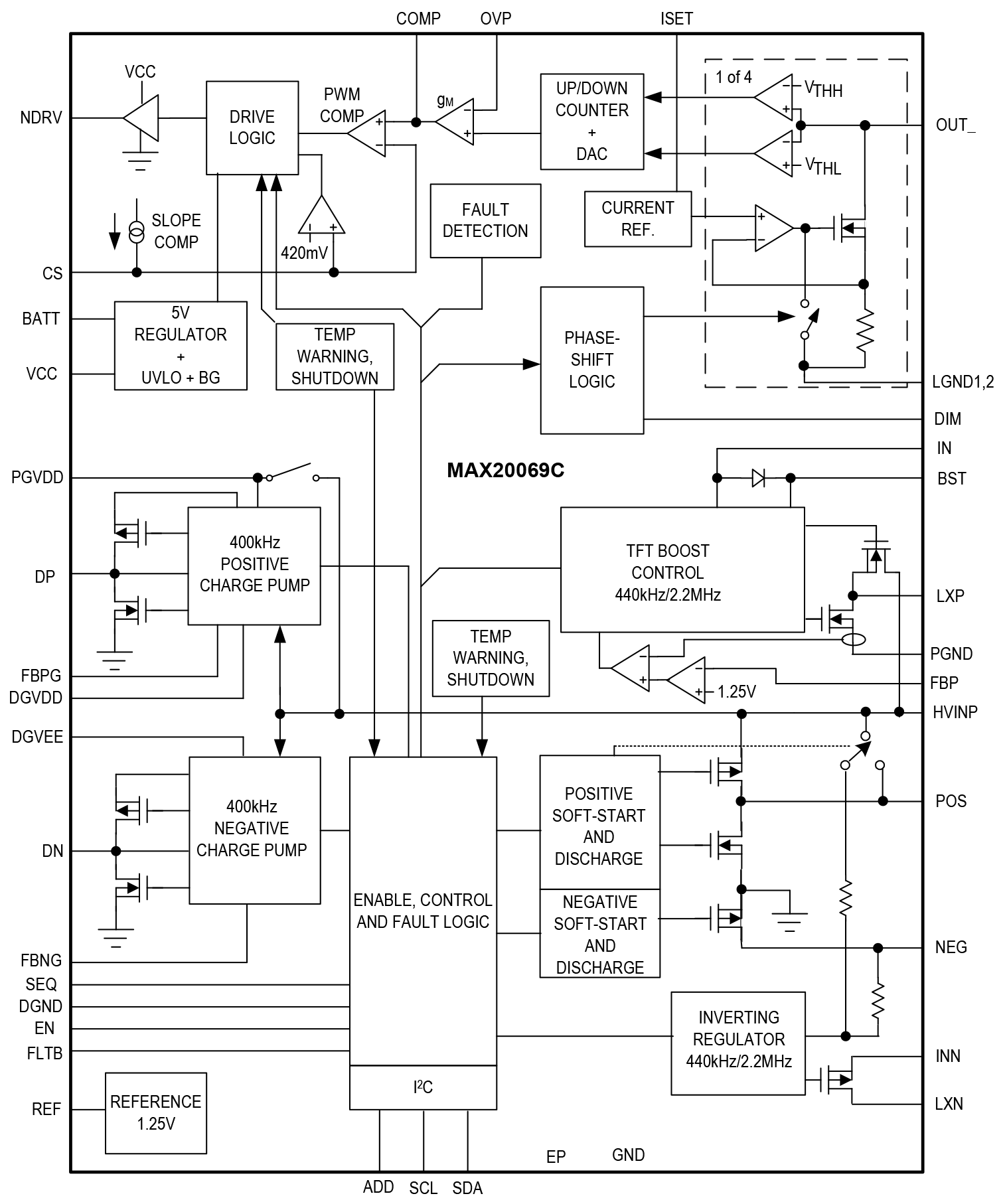 MAX20069C Block Diagram