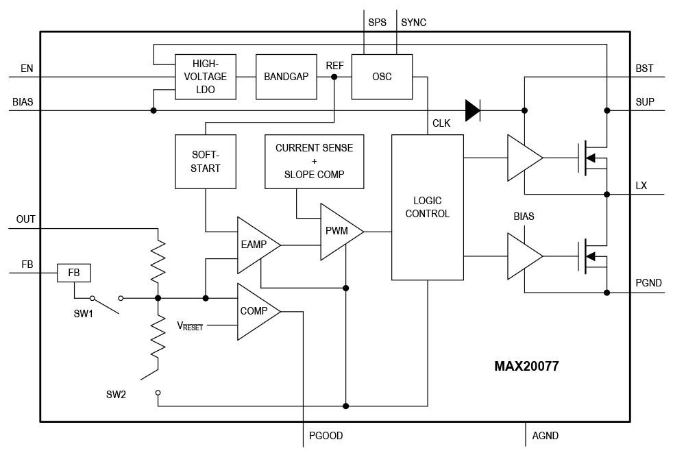 MAX20077/MAX25277 Block Diagram