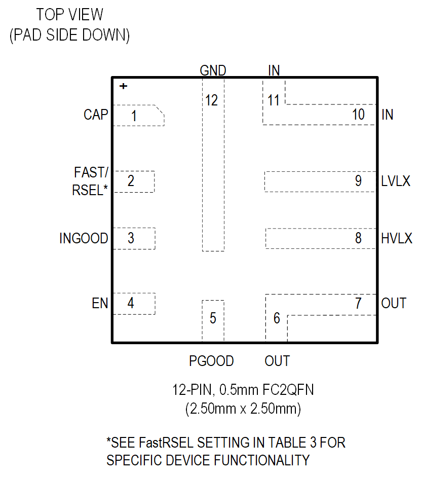 MAX20343-MAX20344 Single Pin Enabled FC2QFN