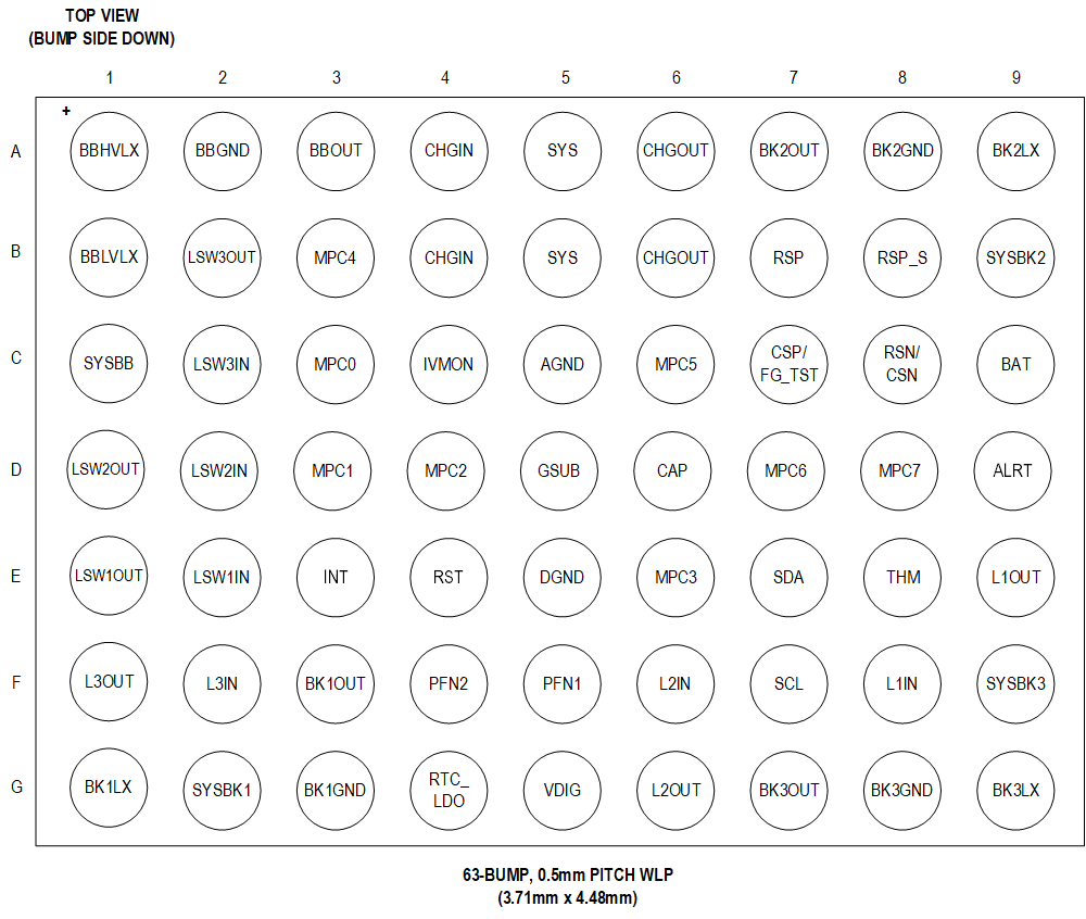 MAX20356 Pin Configuration