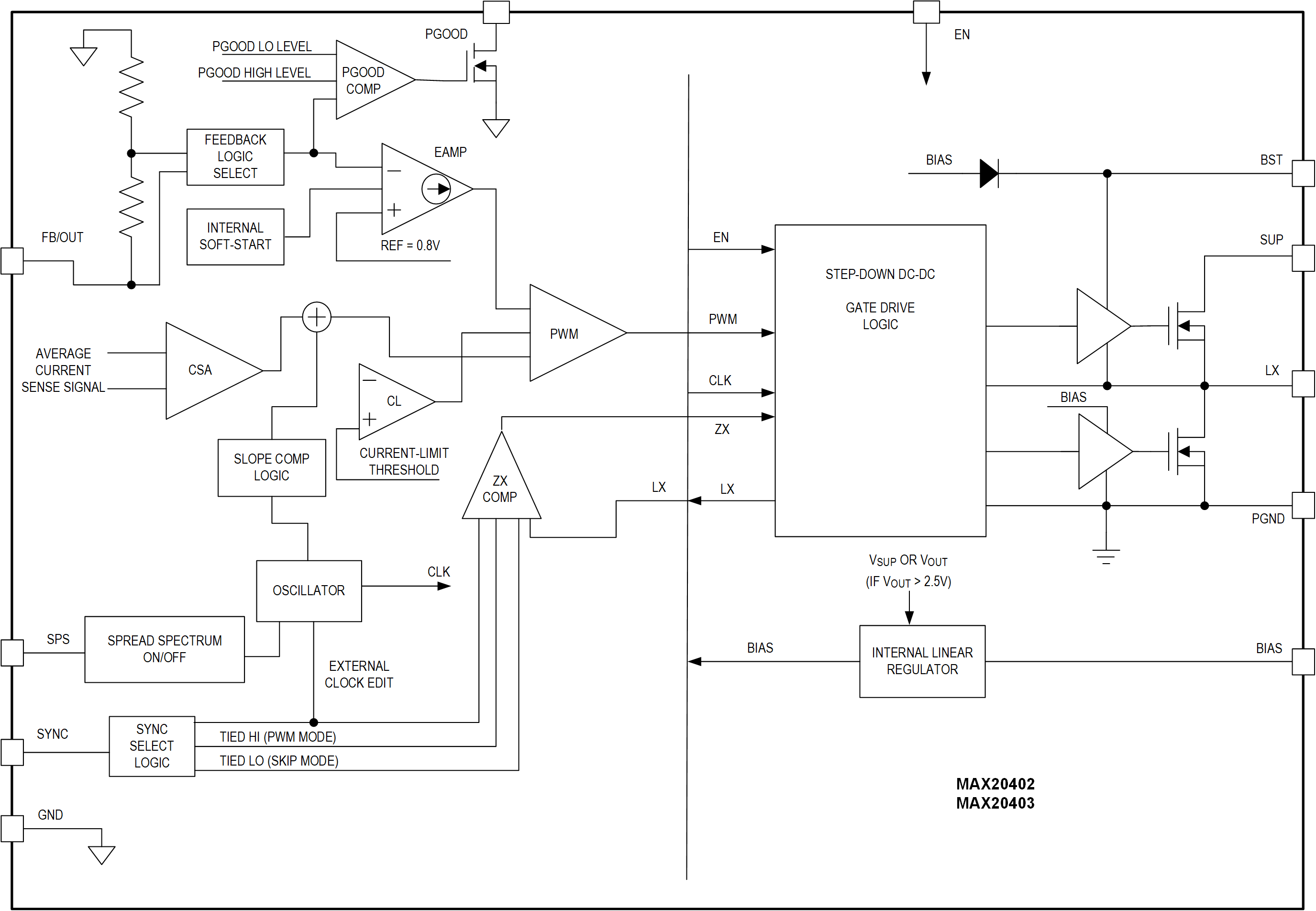 MAX20402, MAX20403: Simplified Block Diagram