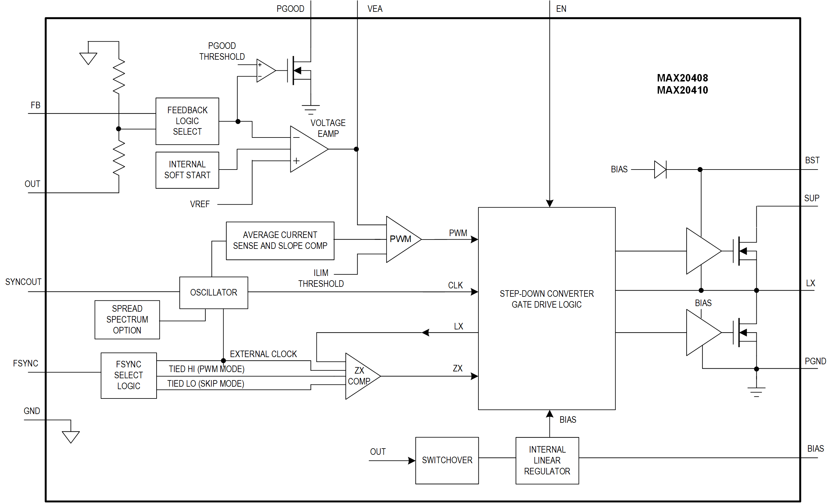 MAX20408/MAX20410 Simplified Block Diagram