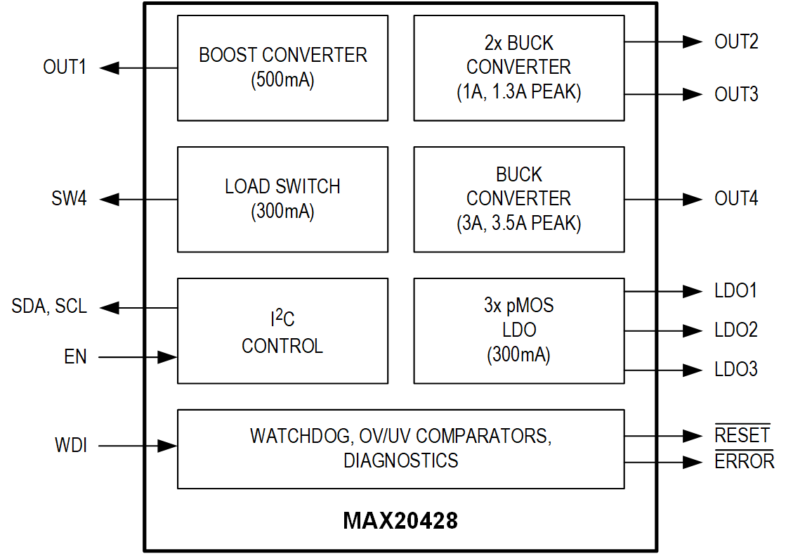 MAX20428 Simplified Block Diagram