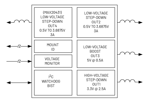 MAX20431-MAX20432 Simplified Block Diagram