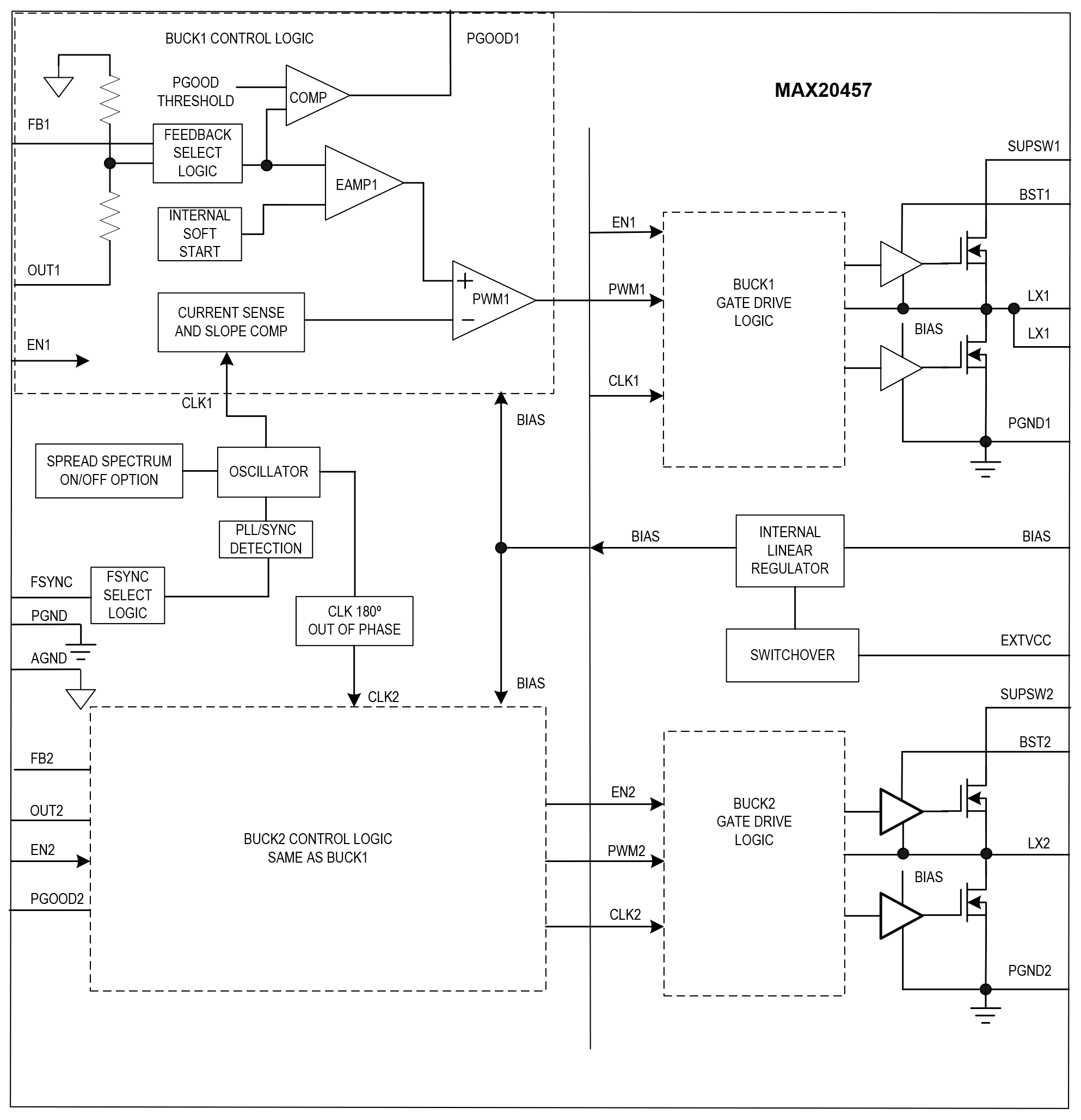 MAX20457 Simplified Block Diagram