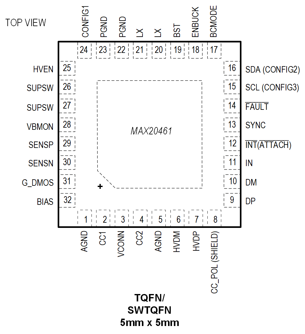 MAX20461 Pin Configuration