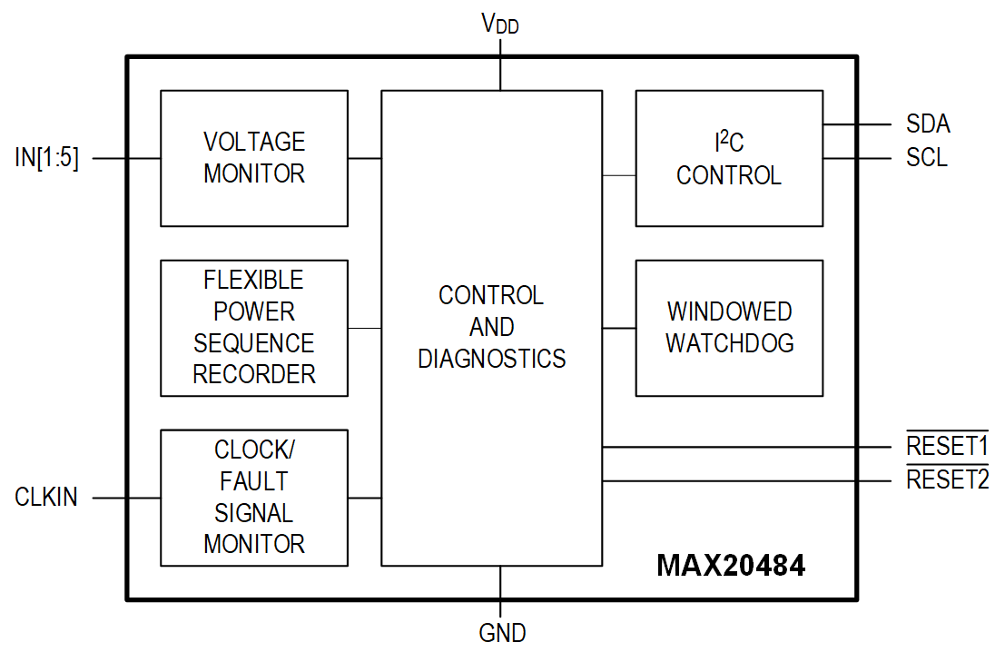 MAX20484 Simplified Block Diagram