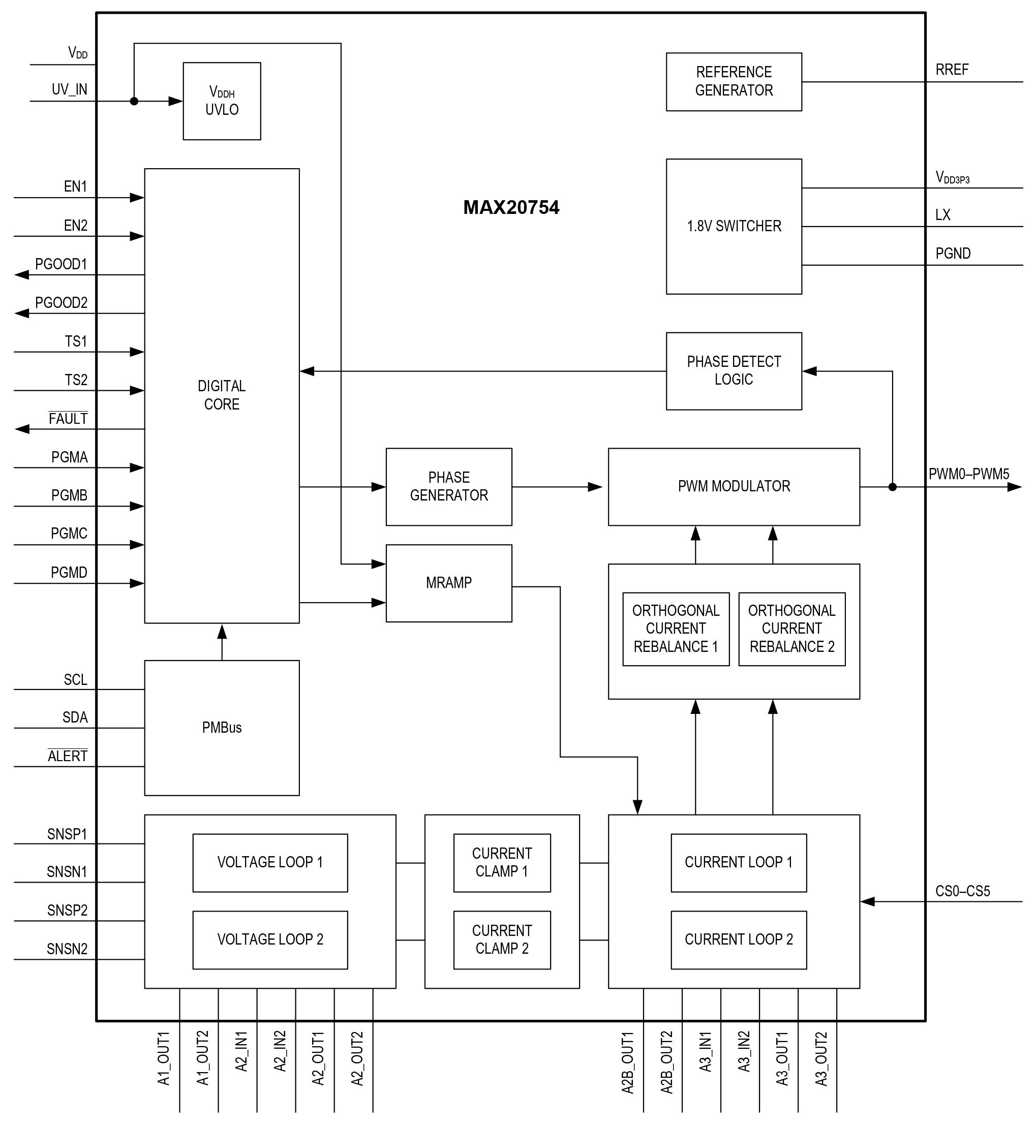 MAX20754 Functional Diagram