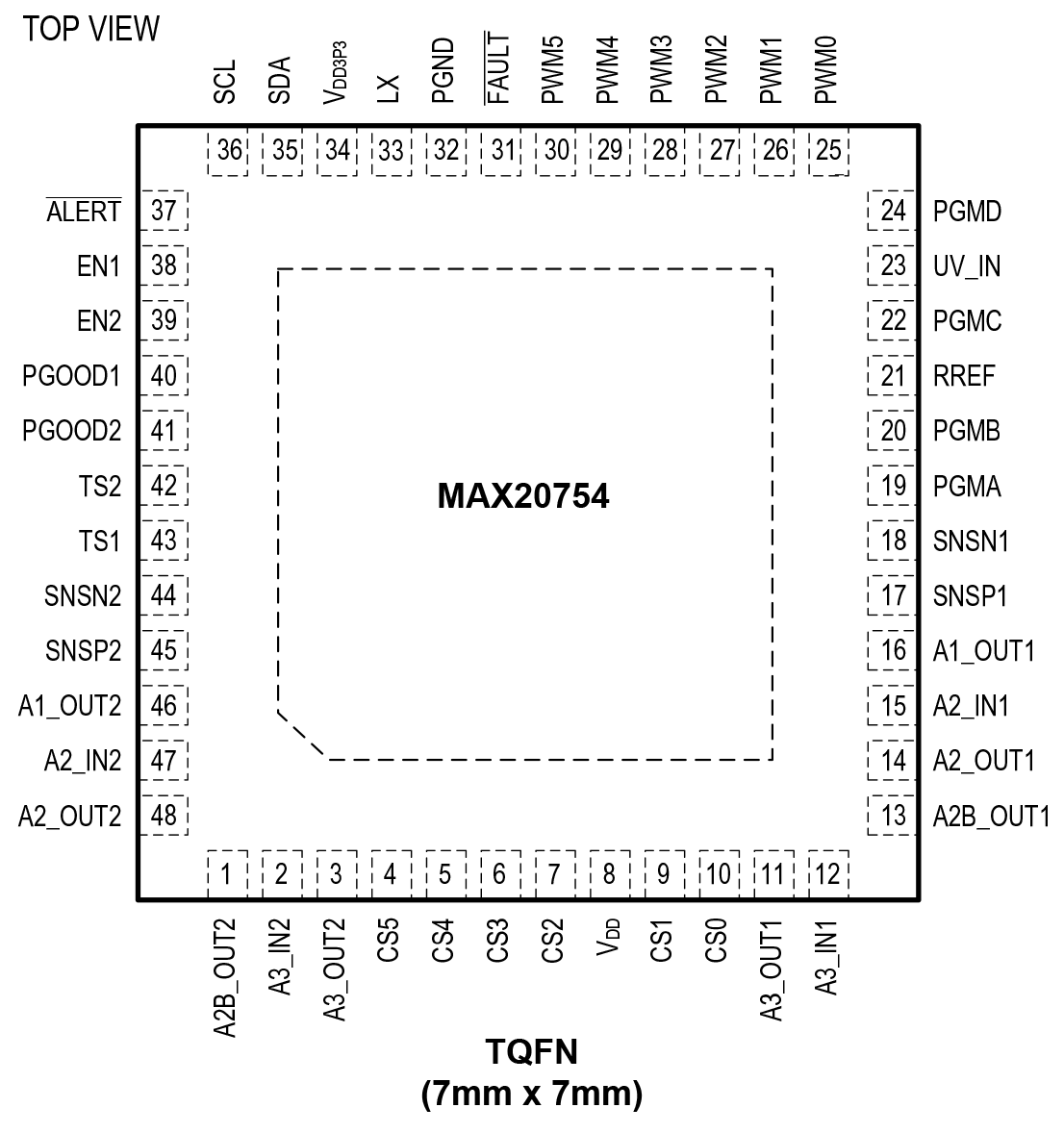 MAX20754 Pin Configuration