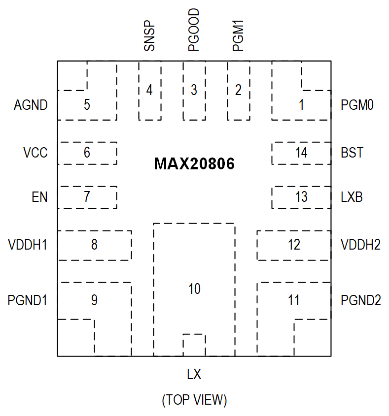 MAX20806 Pin Configuration