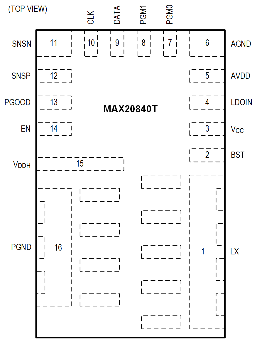 MAX20840T Pin Configuration