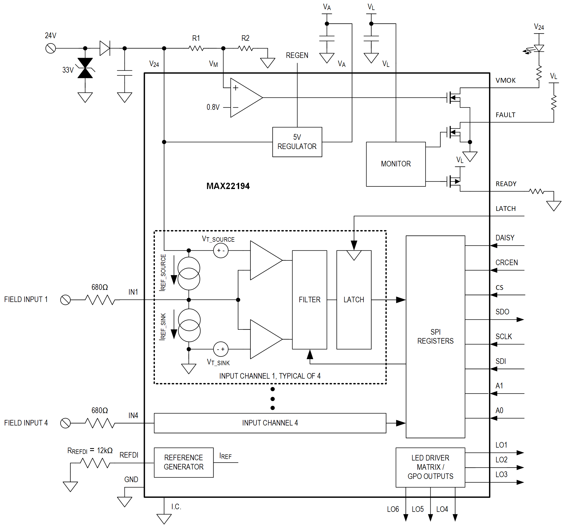 MAX22194 Functional Block Diagram