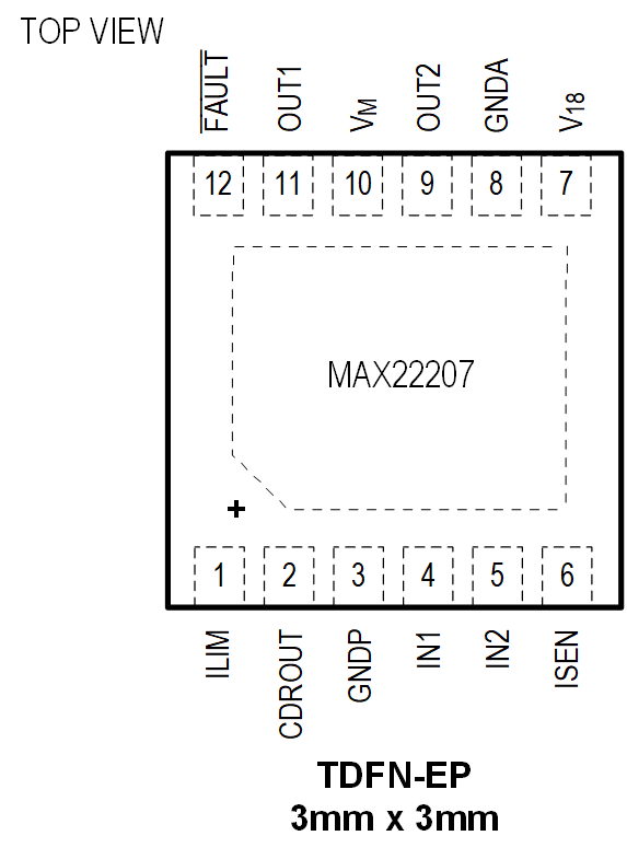 MAX22207 Pin Configuration