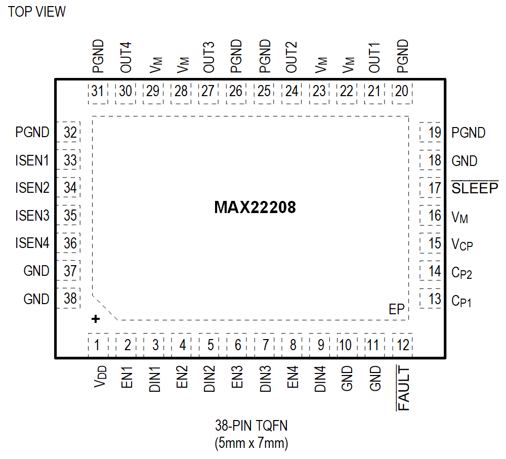 MAX22208 TQFN pin Configuration