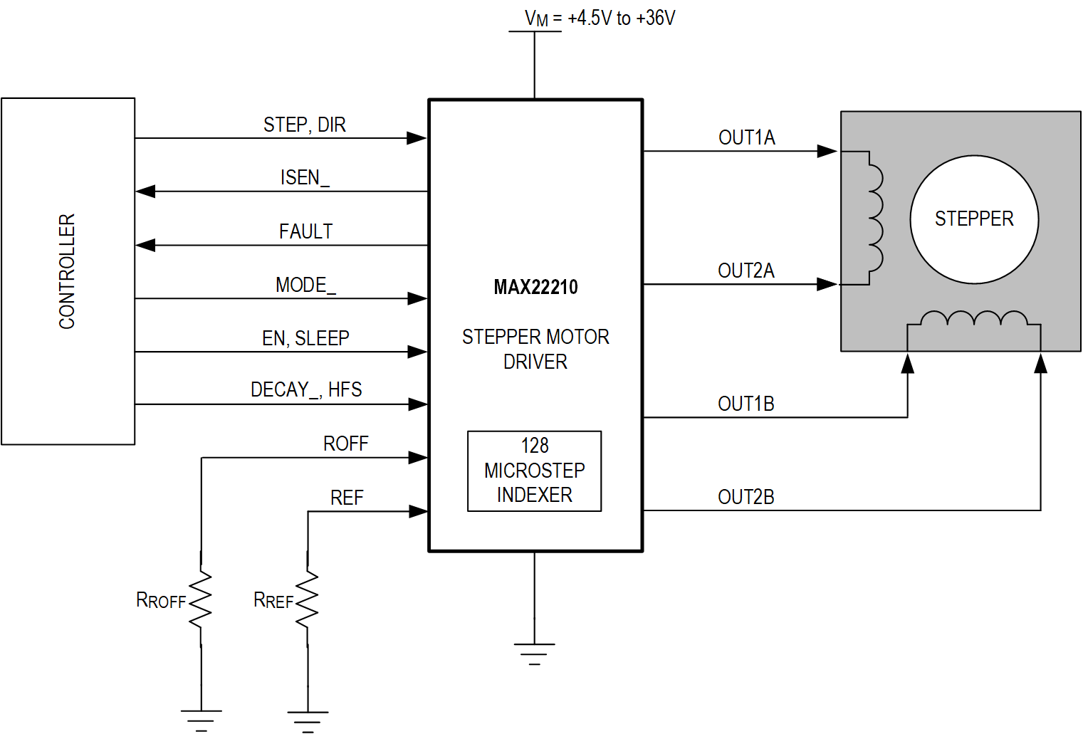 MAX22210 Simplified Block Diagram