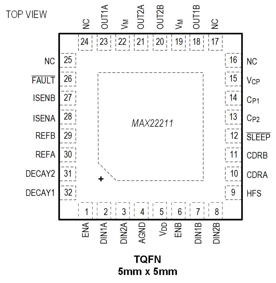 MAX22211 TQFN Pin Configuration