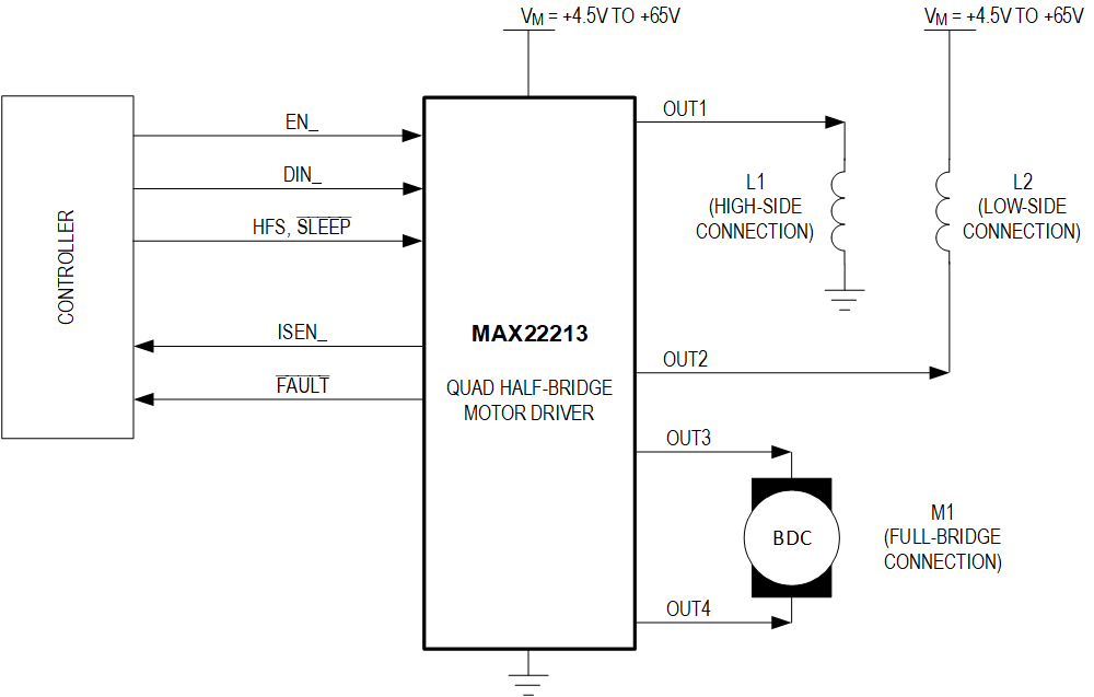 MAX22213 Simplified Block Diagram