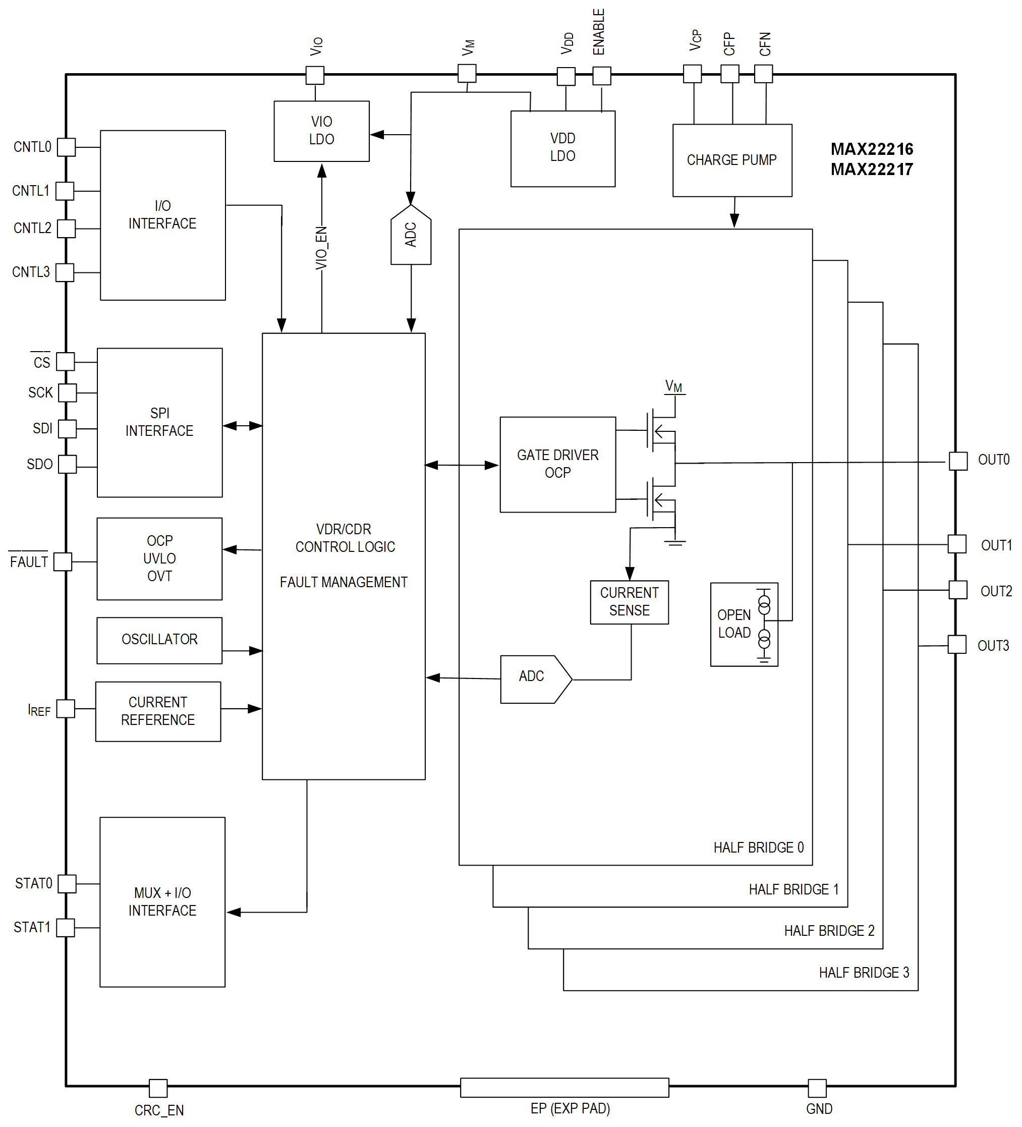 MAX22216-MAX22217 Functioanl Diagram