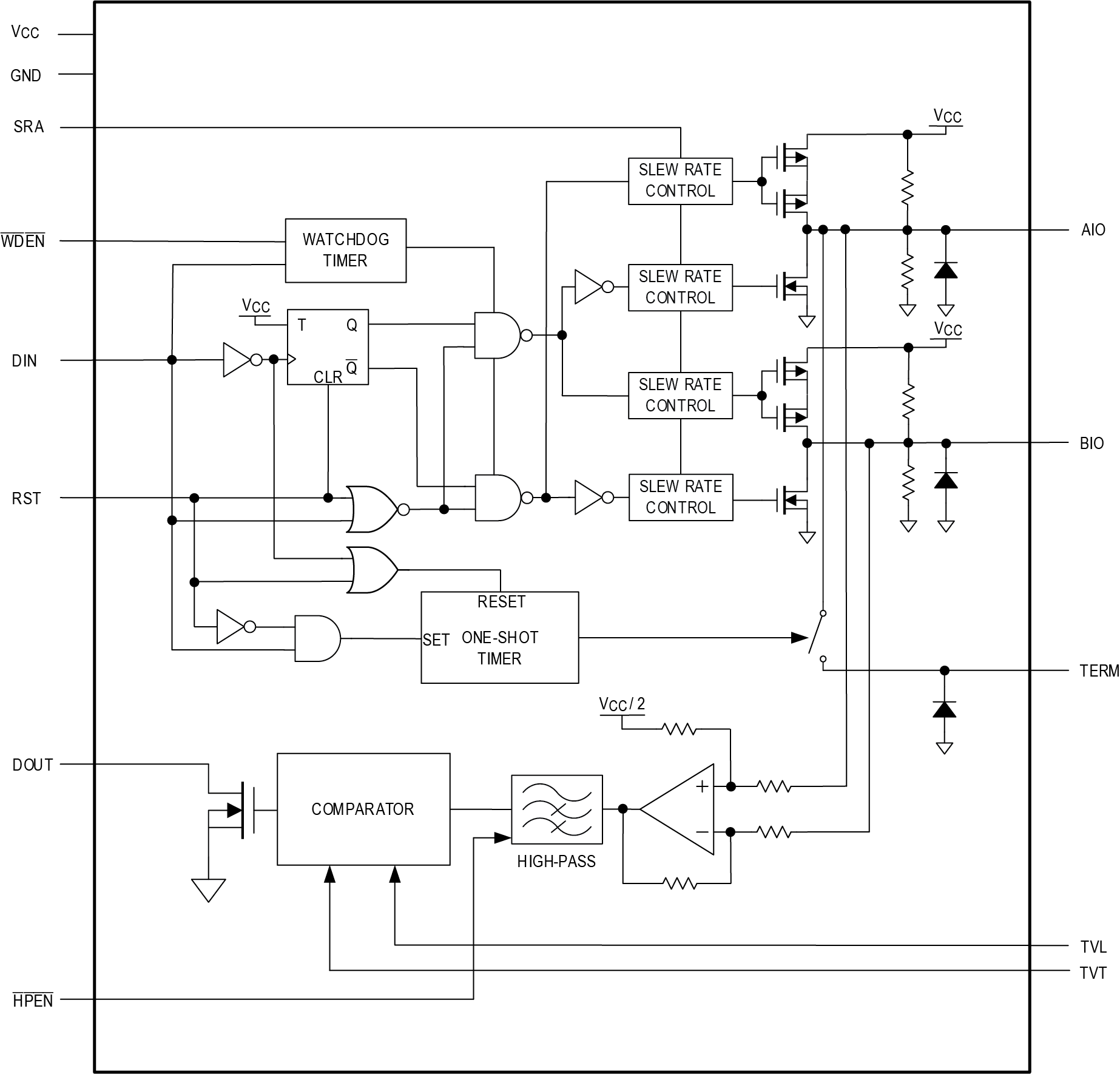 MAX22288 Functional Diagram