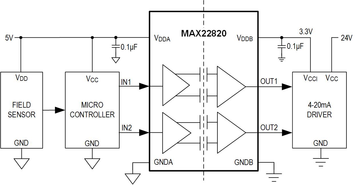 MAX22420-MAX22821 Simplified Application DIagram