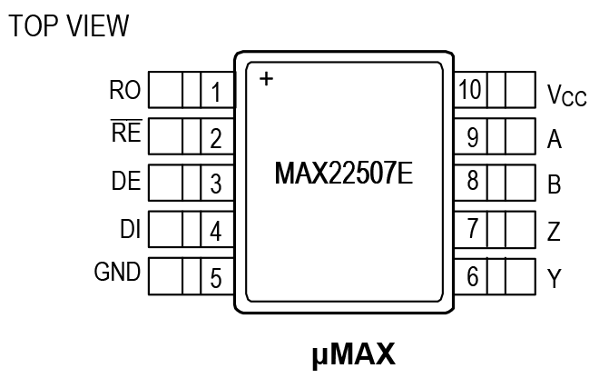 MAX22507E Pin Configuration