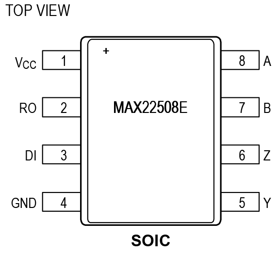 MAX22508E Pin Configuration