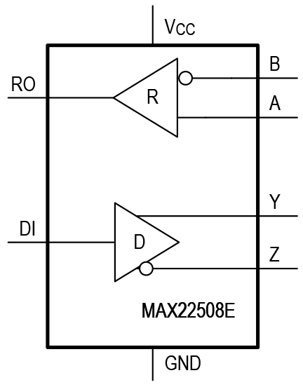 MAX22508E Simplified Block Diagram